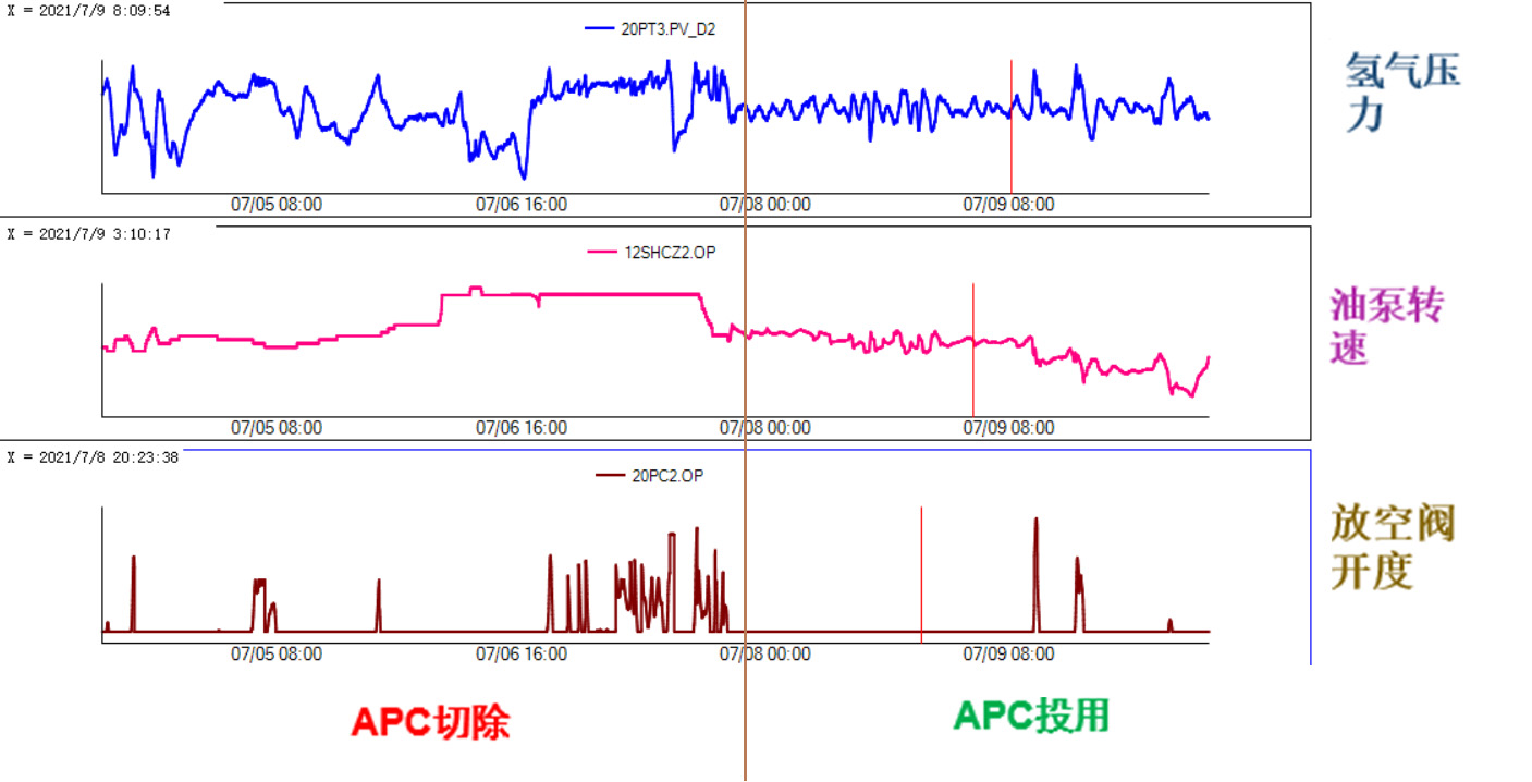 解决方案-制氢装置实施效果10.jpg