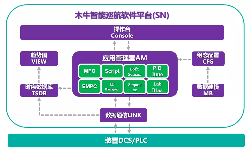 木牛智能巡航软件包（SN）架构图